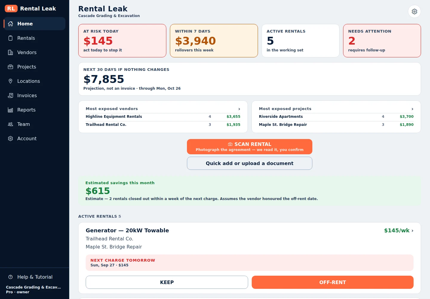 The Rental Leak dashboard showing money at risk today, rollovers within 7 days, the next-30-days projection, and most exposed vendors and projects