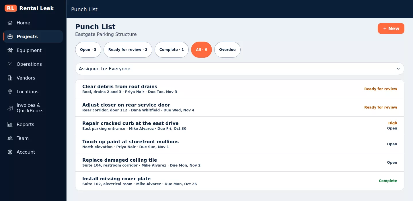 A project's Punch List in Rental Leak: status filters for open, ready for review, complete and overdue, and six punch items with their location, assignee, due date and status
