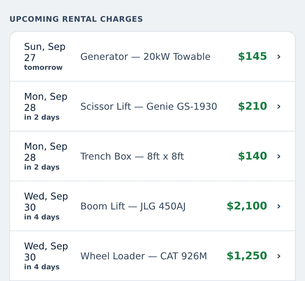 Upcoming rental charges in Rental Leak: each rental&rsquo;s next charge date, how many days away it is, and the amount