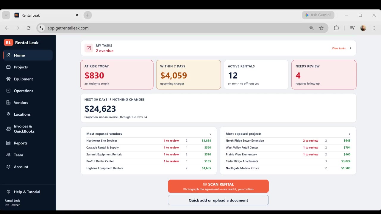The Rental Leak Home dashboard showing dollars at risk today and rentals rolling over this week